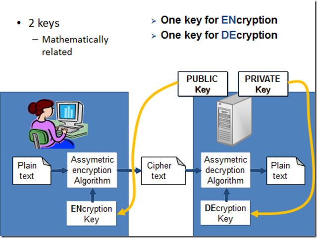 Generate A Public Key From Private Key